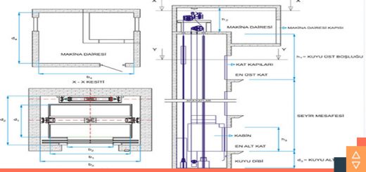 Asansör projesi örneği